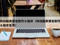 资阳狗动图表情包制作小程序（狗动图表情包制作小程序免费）